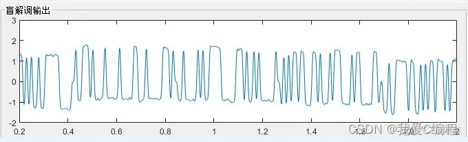 m基于FH-GFSK信号的盲解调matlab仿真_低通滤波器_06